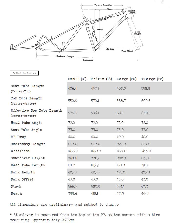 Surly Big Dummy geometry chart