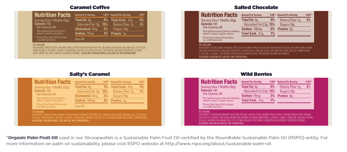 GU Energy Stroopwafel nutritional information