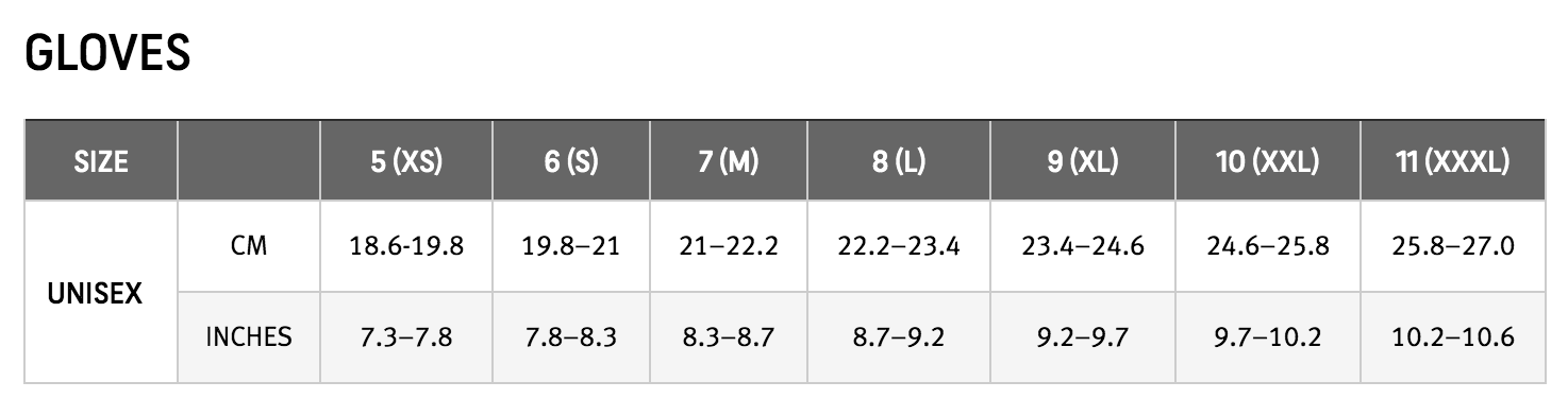 Sizing