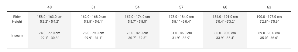 Sizing