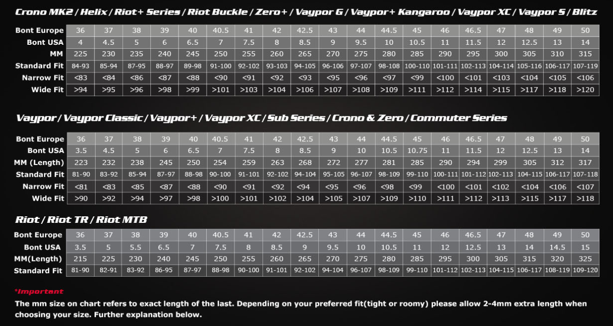Sizing
