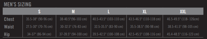 Sizing