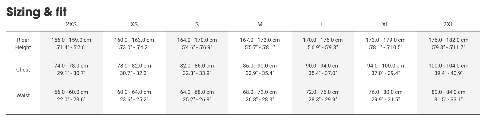 Sizing
