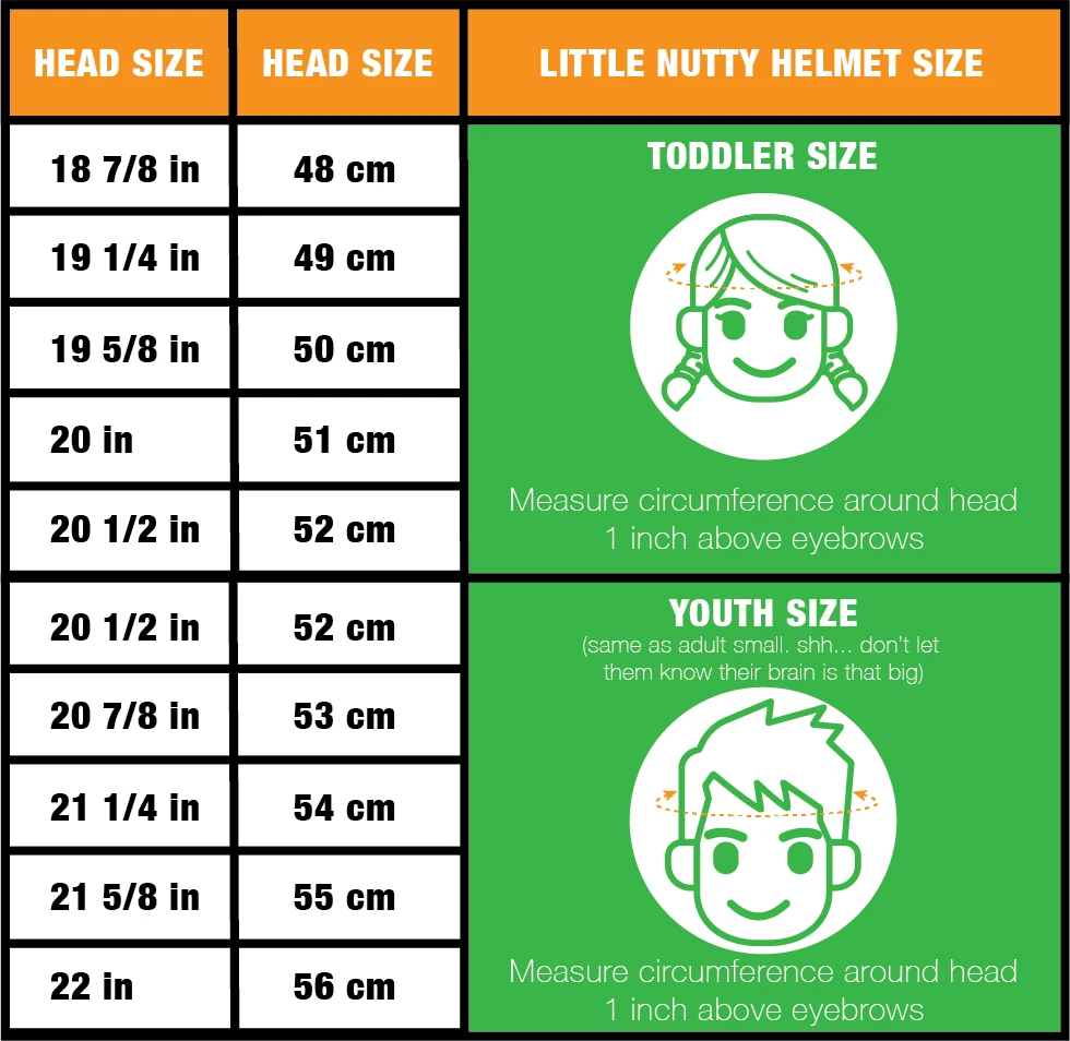 Sizing
