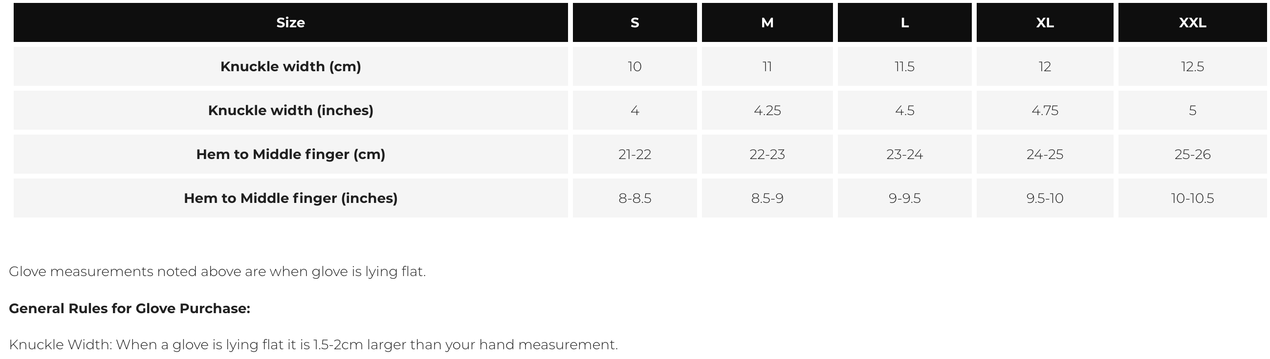 Sizing