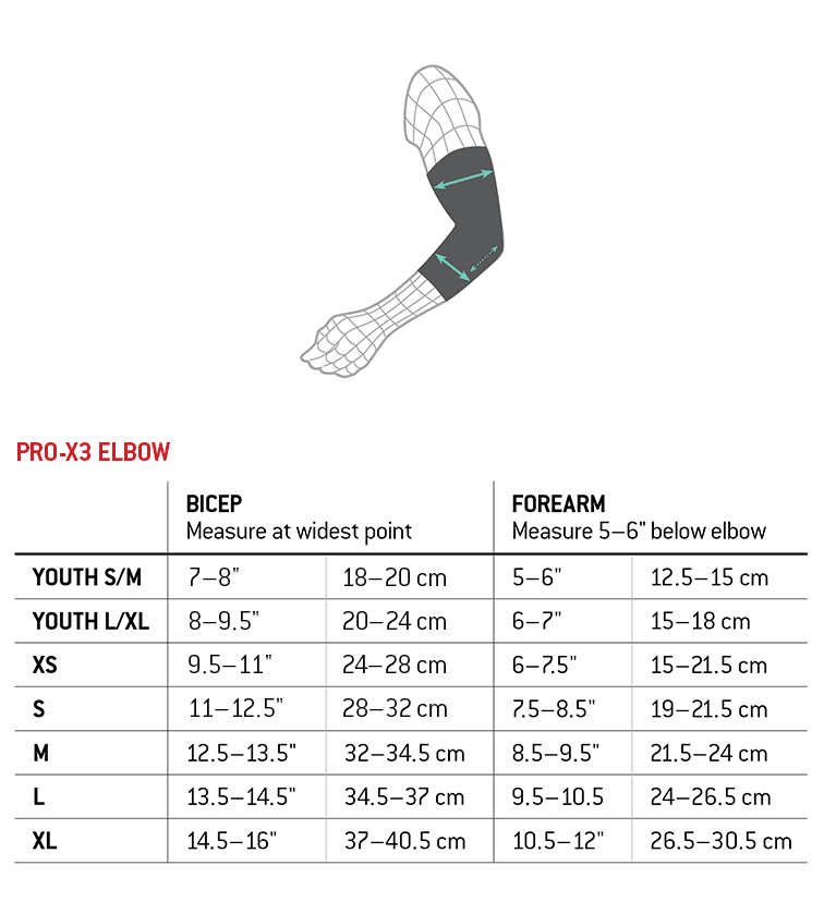 Sizing