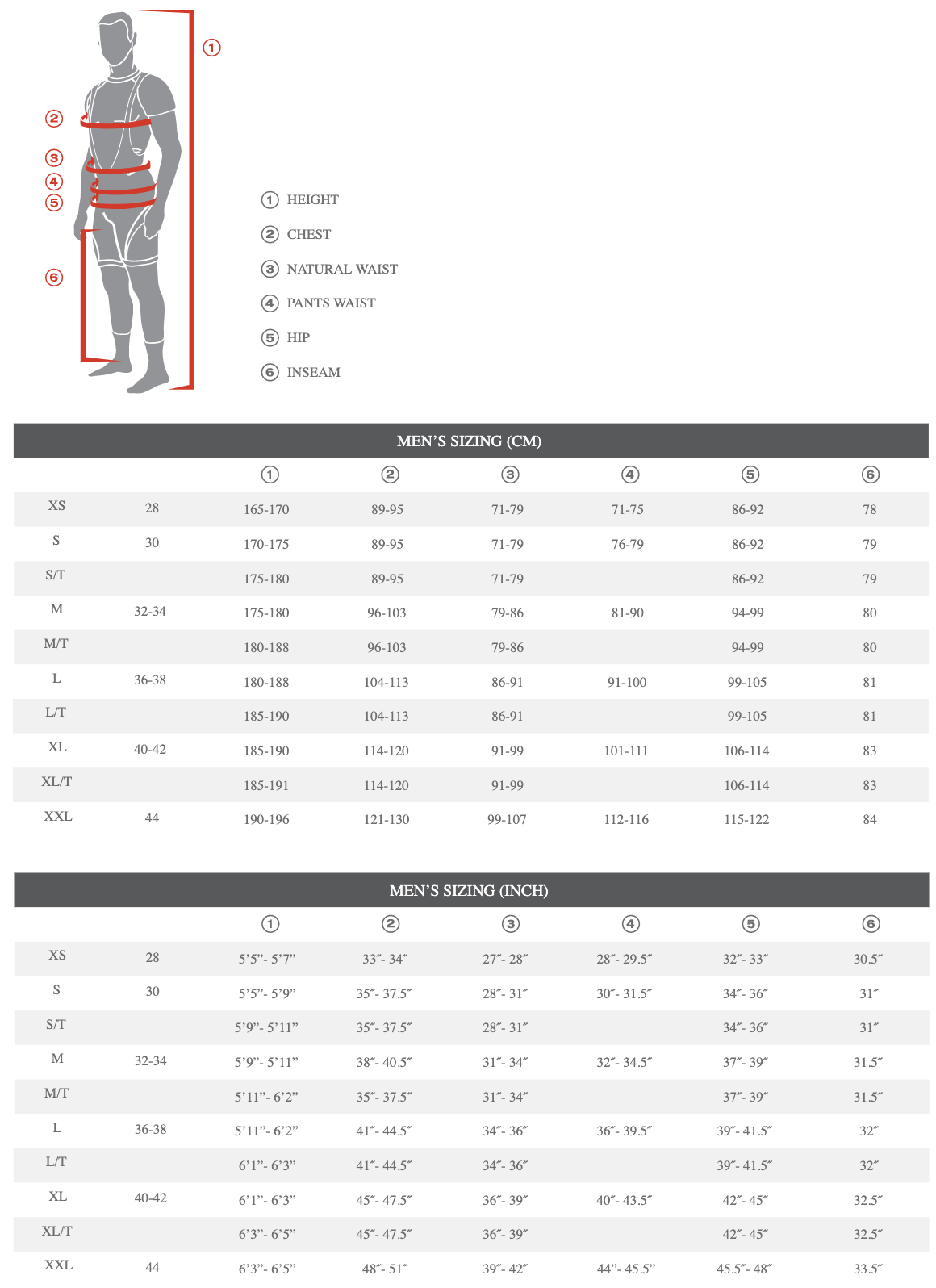 Sizing