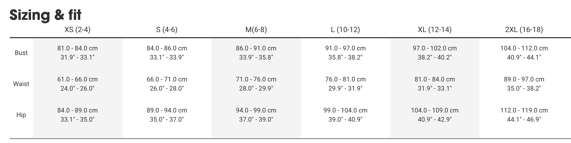 Sizing