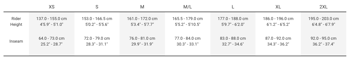 Sizing