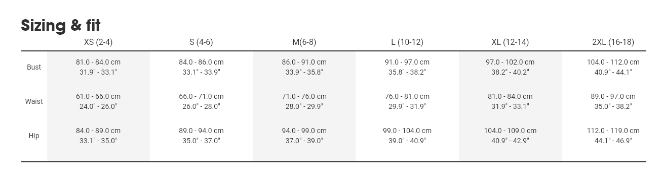 Sizing